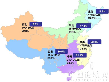 2009 年1-10 月份我國(guó)各地區(qū)城鎮(zhèn)固定資產(chǎn)投資、增速及水泥產(chǎn)量占比