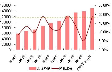 2009年產(chǎn)量增速與03、06年最高值