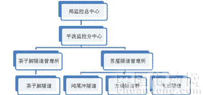 整個(gè)監(jiān)控系統(tǒng)圖