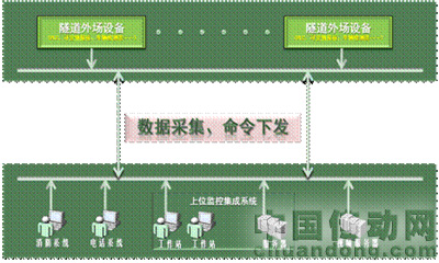 系統(tǒng)編制了豐富的預(yù)案