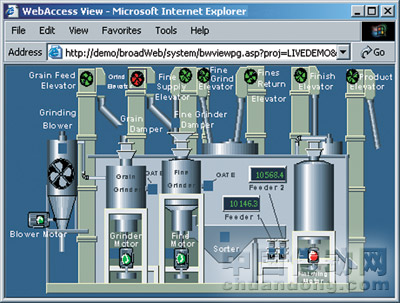 AdvantechWebAccess