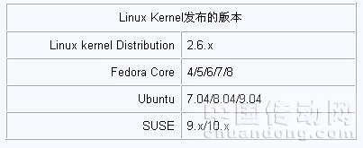 Linux發(fā)布版本