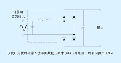 線路圖