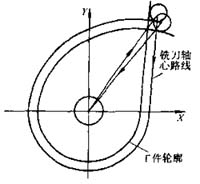  圖4-3 加工外輪廓的走刀路線