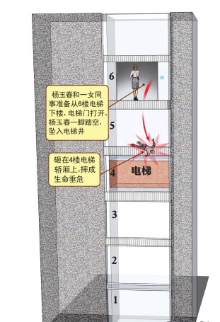 墜樓示意圖