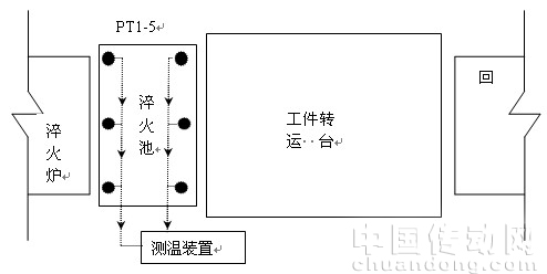 測溫裝置