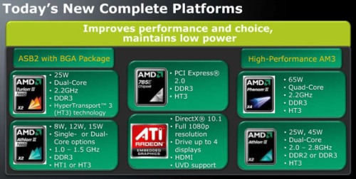 AMD致力嵌入式領(lǐng)域研發(fā)