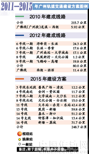 2011-2015年廣州軌道交通建設方案圖例