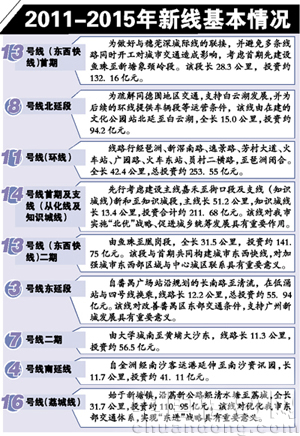 2011-2015年廣州軌道交通建設方案圖例