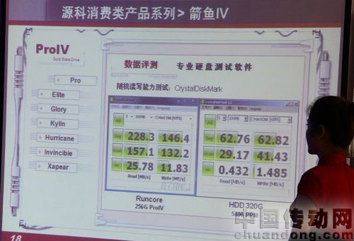 IT168數(shù)據(jù)：源科SSD硬盤RUNCORE的絕對優(yōu)勢