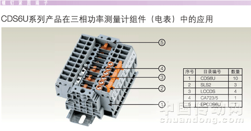 (圖1  CDS6U系列產品應用一