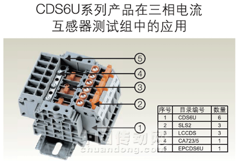 圖2  CDS6U系列產品應用二