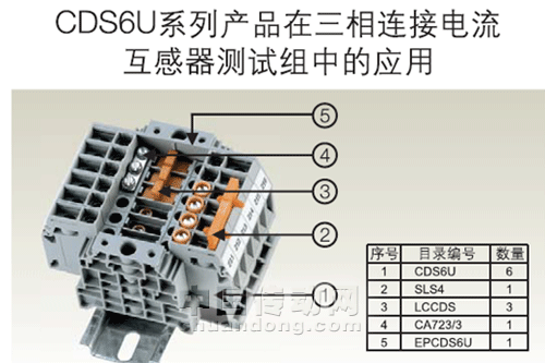 圖3 CDS6U系列產品應用三