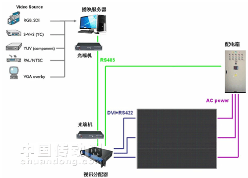 璀璨靚麗的中達(dá)電通LED電子顯示屏系統(tǒng)