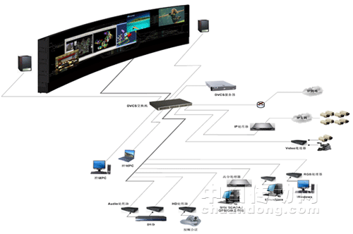 中達(dá)電通DVCS分布式圖像控制系統(tǒng)