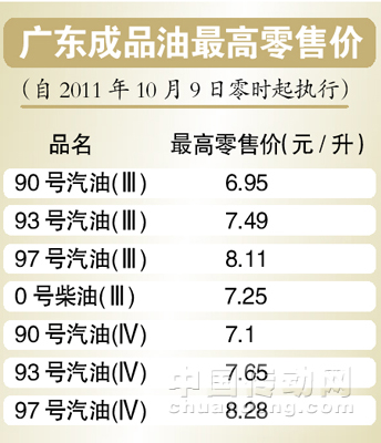 國內(nèi)成品油今起降價(jià)為16個(gè)月來首次下調(diào)