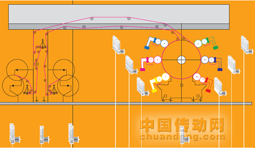 衛(wèi)星式柔板印刷機(jī)解決方案