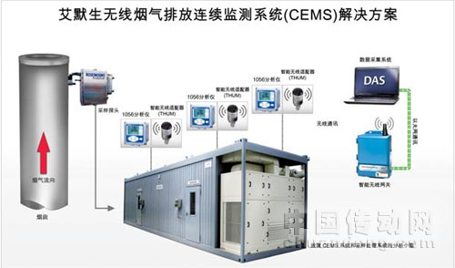 無線煙氣排放連續(xù)監(jiān)測系統(tǒng)