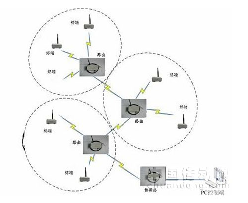 中星測控物聯(lián)網(wǎng)環(huán)境專用傳感器