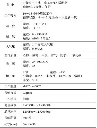 中星測控物聯(lián)網(wǎng)環(huán)境專用傳感器