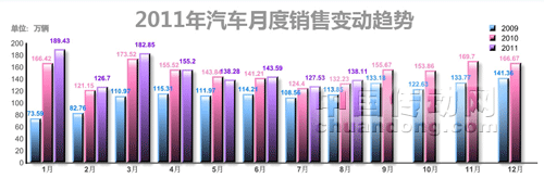 2011年9月汽車銷量排行榜