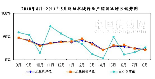 紡織機械