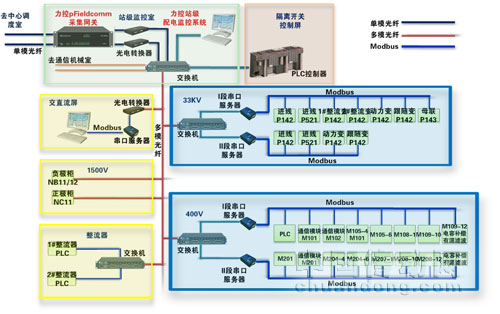 三維力控