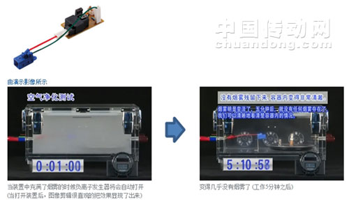 負(fù)離子發(fā)生器工作演示