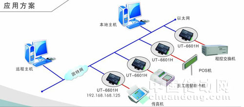 淺析串口設(shè)備聯(lián)網(wǎng)服務(wù)器為遠(yuǎn)距離通信組網(wǎng)技術(shù)的發(fā)展趨勢(shì)