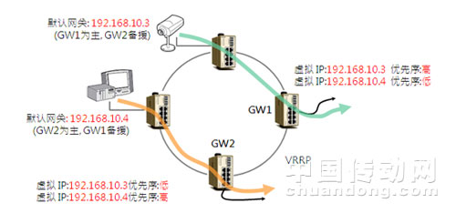 科洛理思