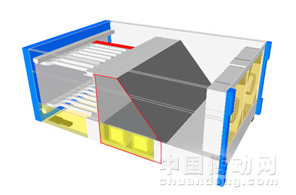 梯形部位顯示該電源供應(yīng)模塊擁有獨(dú)立的流場，同時(shí)左右也提供獨(dú)立的開孔散熱